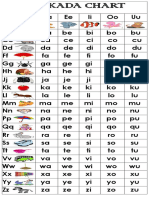 abakada chart (1)