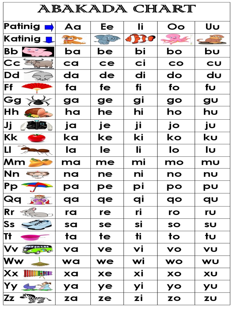 abakada-chart-pdf
