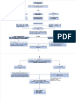 Mapa Conceptual Legislacion Documental