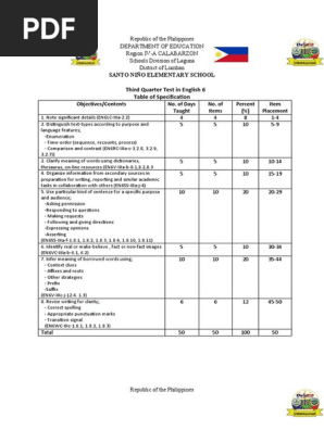 Third-Periodical-Test-in-English-6.docx