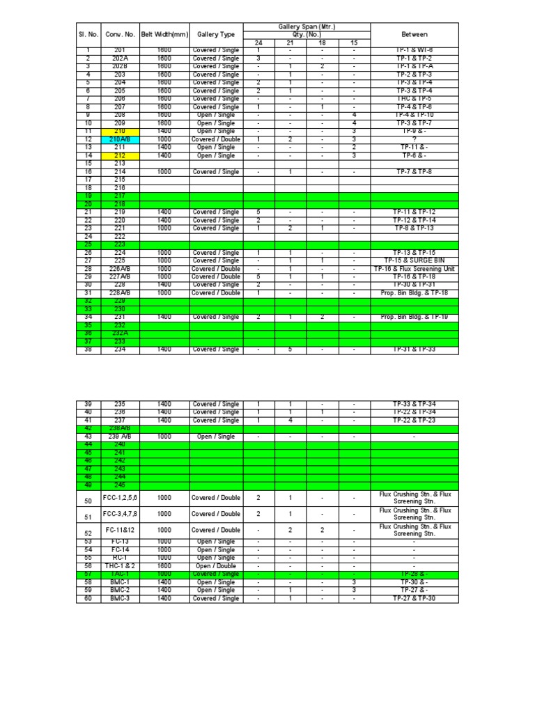 Chart | PDF