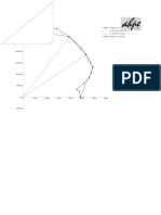 Diagrama de Interacción