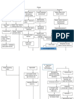 Kel 01 Pathway Gastroenteritis