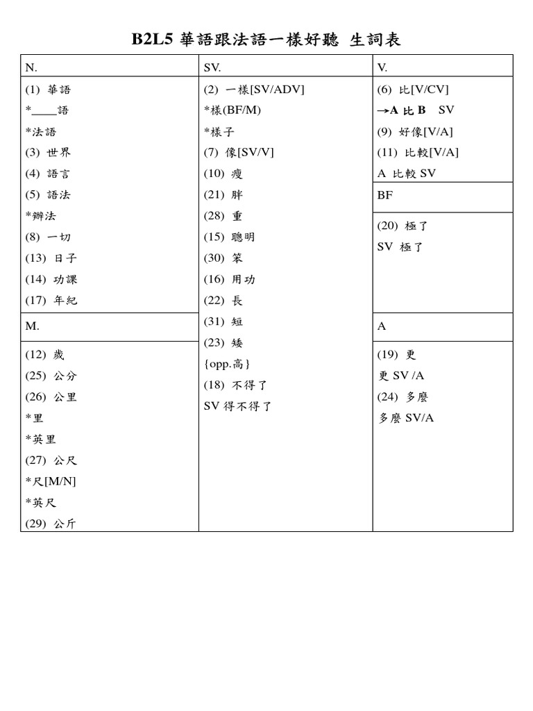B2L5華語跟法語一樣好聽 生詞表 PDF | PDF