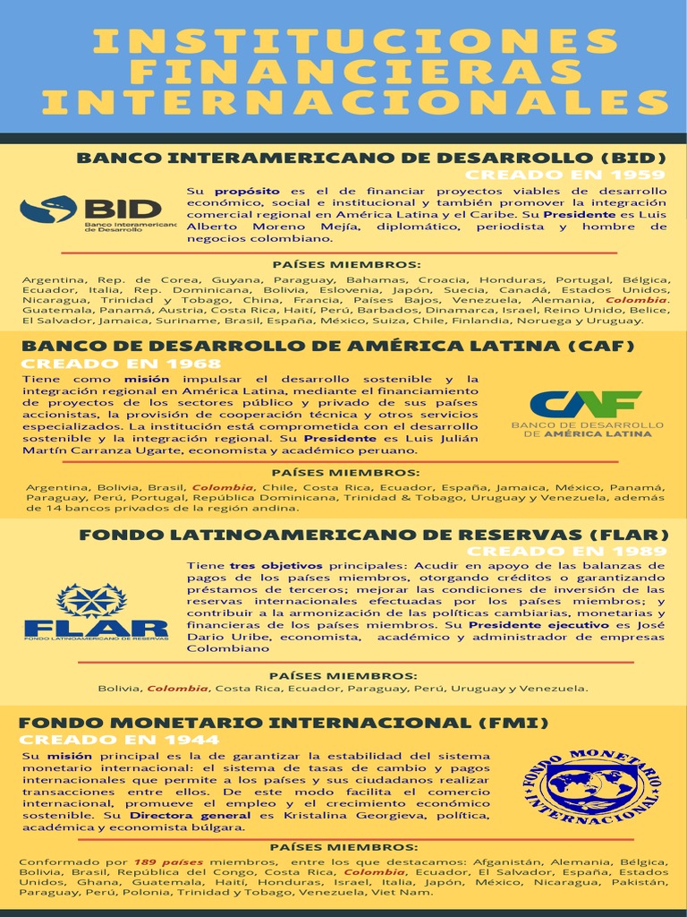 Instituciones Financieras Internacionales | PDF | America latina | Américas