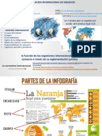 INFOGRAFIA