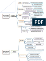 Esquema Reforma Batllista