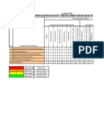 Matriz Peligros TF