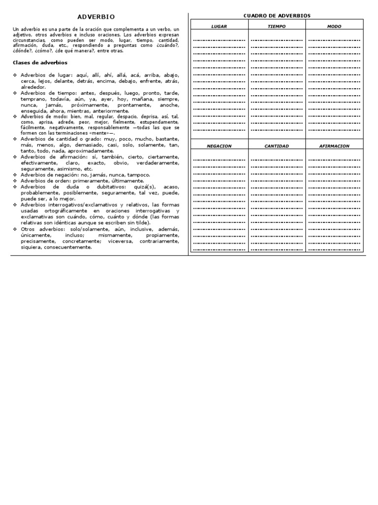 Clases y ejemplos de adverbios | PDF | Adverbio | Tipología Lingüística