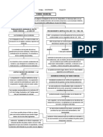 Mapa Conceptual Laboral PDF