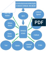 Mapa Mental Del Anexo SL 1 PDF