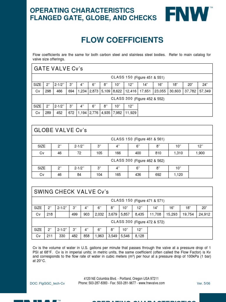 Cv of Globe Valves Gate Valves and Check Valves Gallon Valve