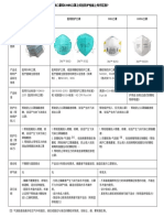 专业防护 共御疫情  3M中国 PDF