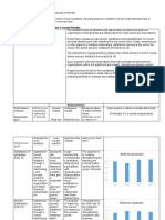 Student-And Stakeholder-Focused Results