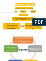 RESUMEN DATOS DE LA ESTRUCTURA DE  GOBIERNO DE EEUU