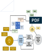 Working Frameworks Model PDF