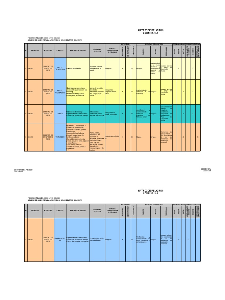Matriz de Riesgos GTC 45 Actualizada | PDF | Riesgo | Medicina CLINICA