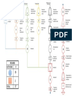 Diagrama Flujo de Operaciones