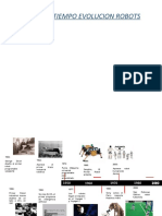 Linea Del Tiempo Evolución Robots