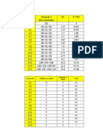 Tabel Calcule