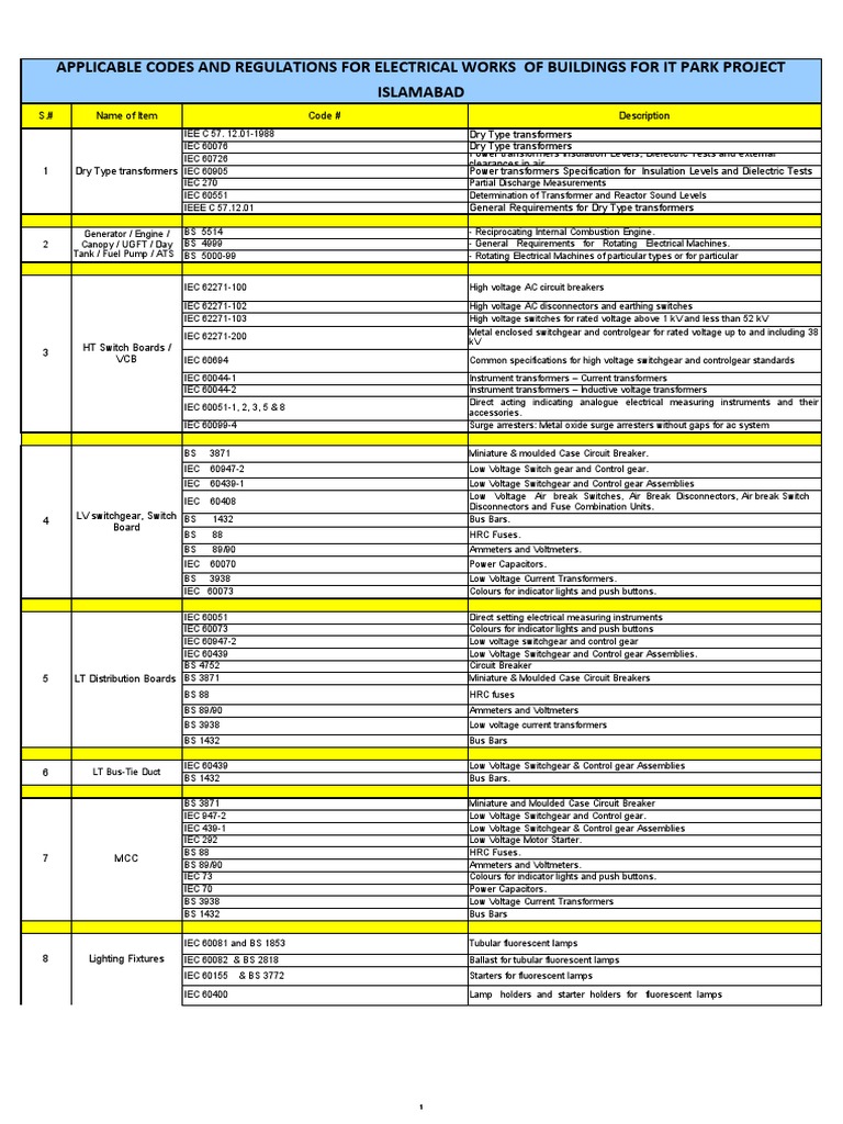 Names Of Codes For Electrical Works Electrical Wiring Ac Power Plugs And Sockets