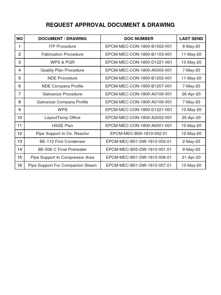 Document and Drawing Approval List | PDF