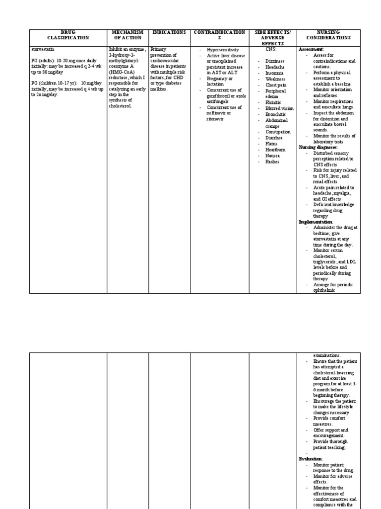 ATORVASTATIN DOSAGE GUIDE MAX DOSE ADJUSTMENTS visual data 4