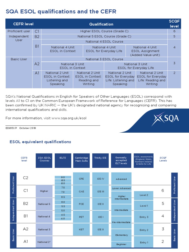 sqa-esol-qualifications-and-the-cefr-sqa-esol-qualifications-and-the
