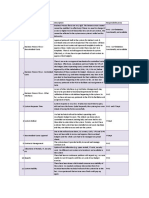 Budgeting & FRP solutions issues summary