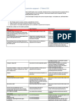 Guidance For Prioritising Personal Protective Equipment - 27 March 2020