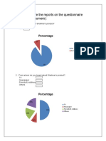 The Followings Are The Reports On The Questionnaire (Sample: 50 Consumers)