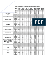 Minimum Seed Certification Standards for Major Crops.docx