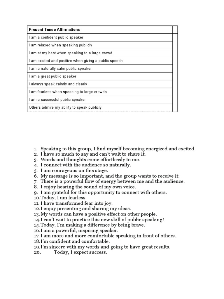 Empowering Public Speaking Affirmations | PDF | Career & Growth | Self ...