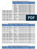 Examdays TSAP - AP MLHP Zone - IV Merit List