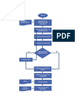 diagrama de flijo KONE