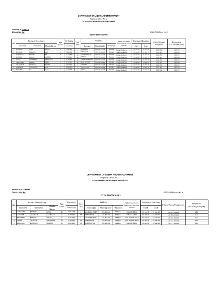 OSECFMS Form No 4 List of Beneficiaries PDF