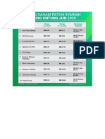 Top 10 Saham Patuh Syariah Jun 2020