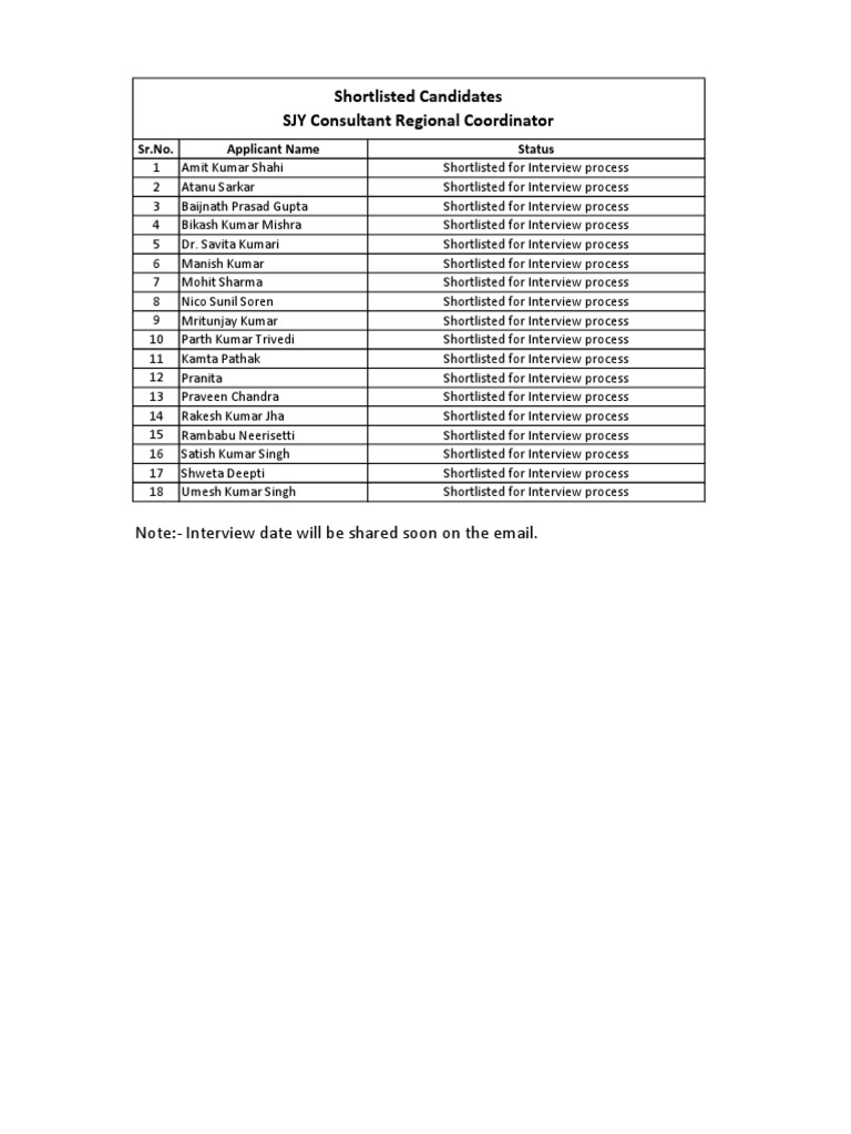 Interview Shortlist Announcement | PDF