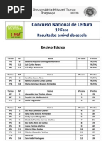 Resultados CNL 2011 Básico e Secundário