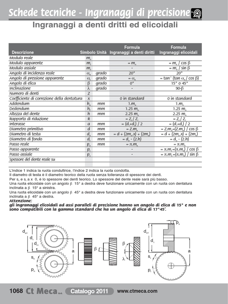 PYunLi- Ingranaggio 2pcs Ingranaggio Smusso 1 M 20teeth 45 - 6