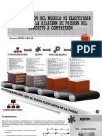 Determinación Del Módulo de Elasticidad PDF