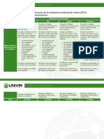 Rúbrica Evaluación U3 PDF