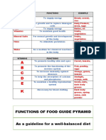 A B C D E K: Functions of Food Guide Pyramid As A Guideline For A Well-Balanced Diet