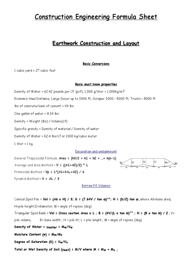 Construction Engineering Formula Sheet Slope Concrete