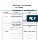 Comparing Resistance and Thermocouple Thermometers