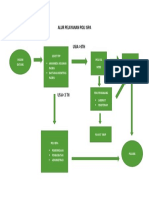 Alur Pelayanan Poli Ispa