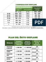 Plan de Compensacion Oriflame