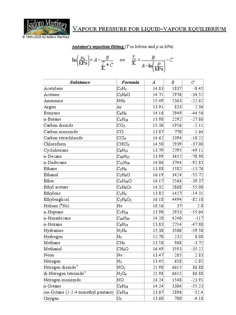 Apour Pressure For Liquid Vapour Equilibrium Antoine'S Equation Fitting (T in Kelvin and P in