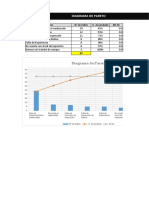 Diagrama de Pareto