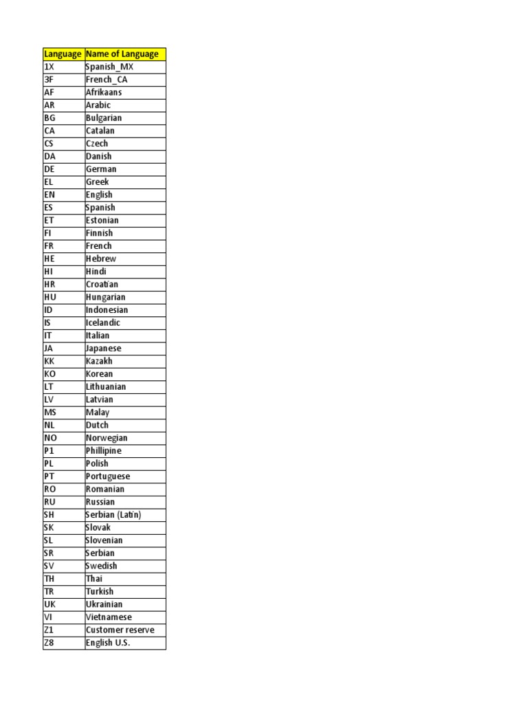 SAP Language Codes List | PDF